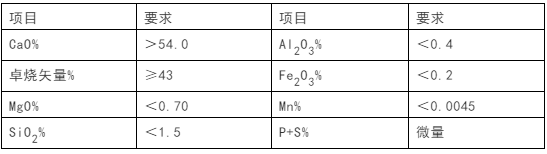 石灰石這么“受寵”，魅力何在？