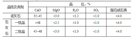 石灰石這么“受寵”，魅力何在？